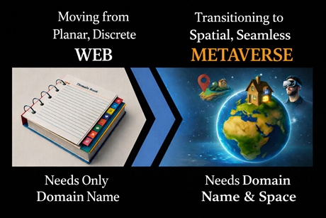 from Web to Metaverse